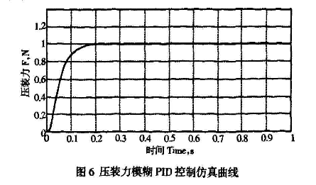 壓裝機